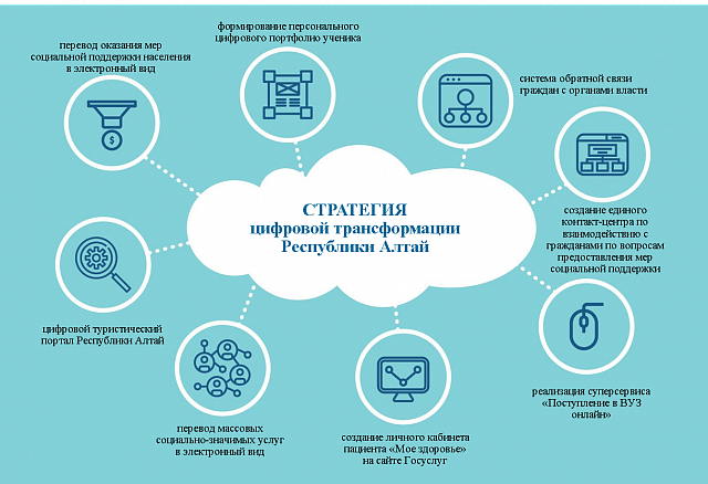 Стратегия цифровой трансформации Республики Алтай