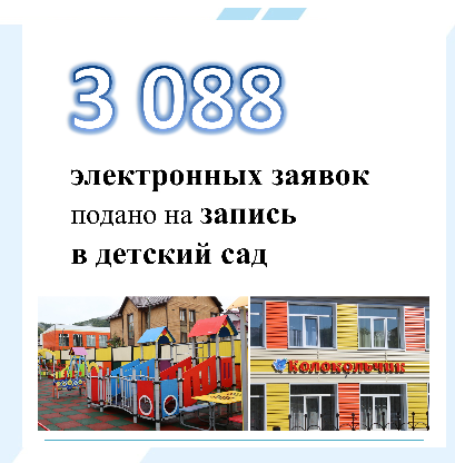 В Республике Алтай свыше 3 тысяч электронных заявок подано на запись в детский сад